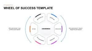 wheel of success template