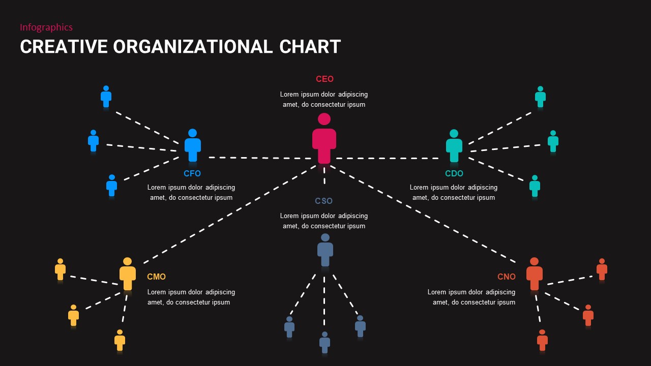 creative organizational chart slide