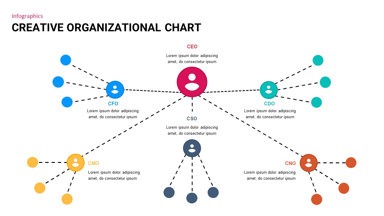 creative organizational chart template
