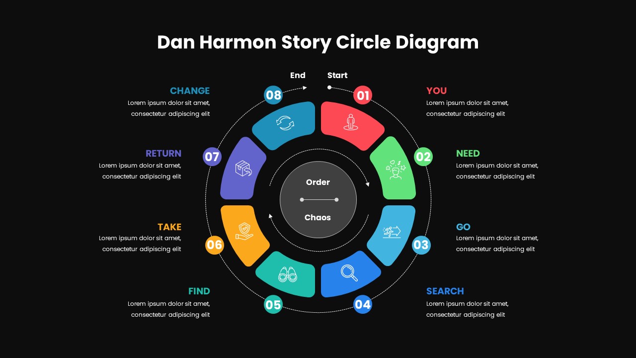 dan harmon story circle diagram ppt