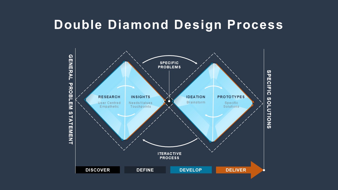 double diamond design slide