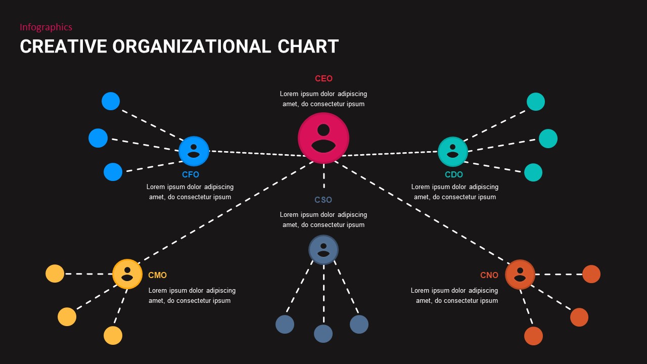 powerpoint creatve organizational chart