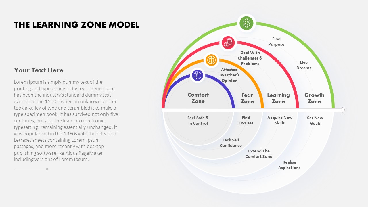 powerpoint learning zone model