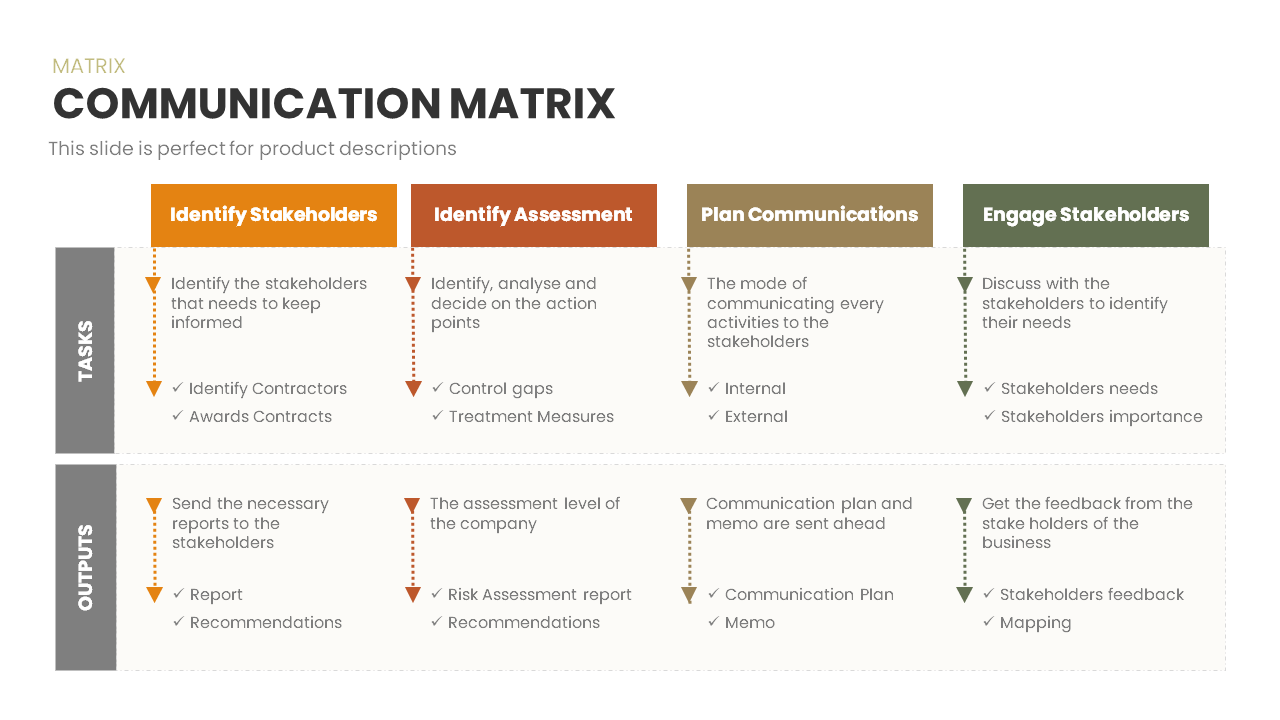 Communication-Matrix