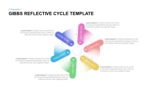 Gibbs Reflective Cycle Template