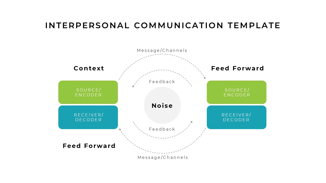 interpersonal communication powrpoint slide