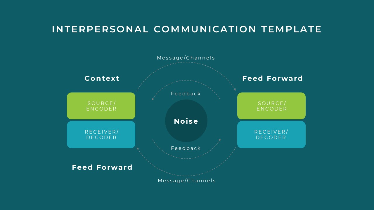interpersonal communication ppt