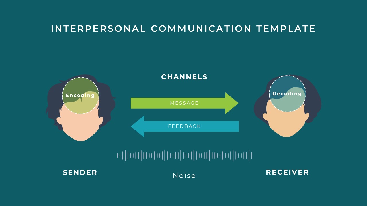interpersonal communication slide