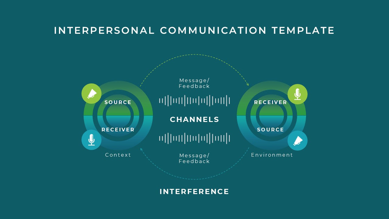 Interpersonal Communication