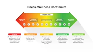 Health Continuum PowerPoint Template