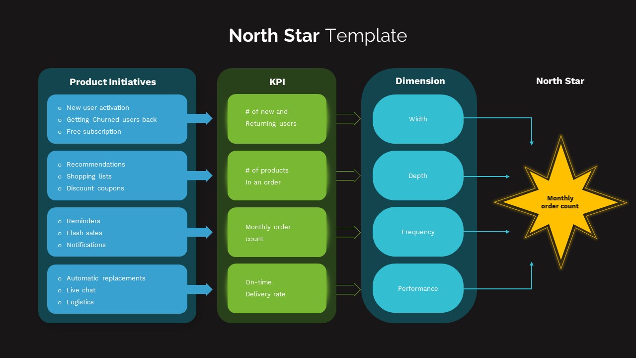 North star powerpoint