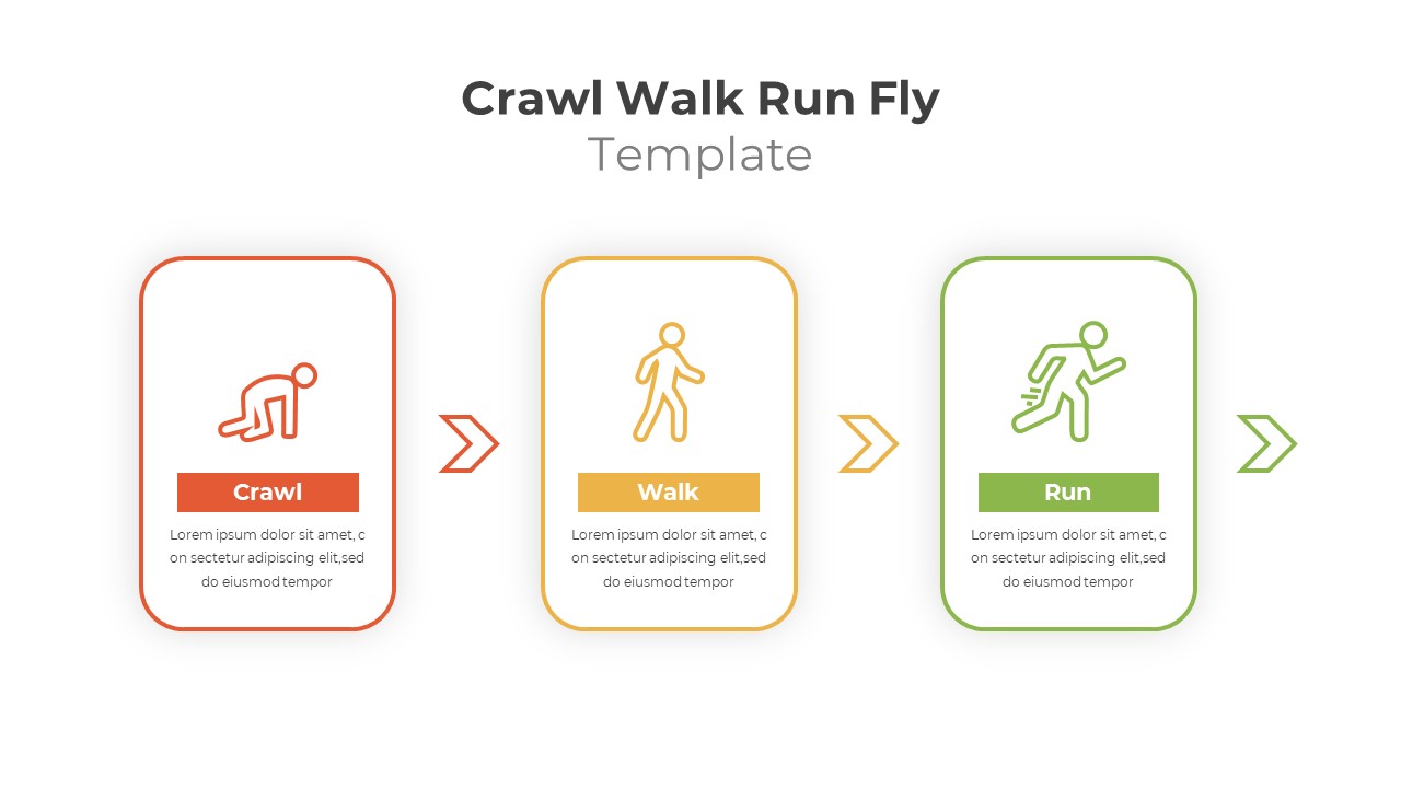 crawl walk run approach