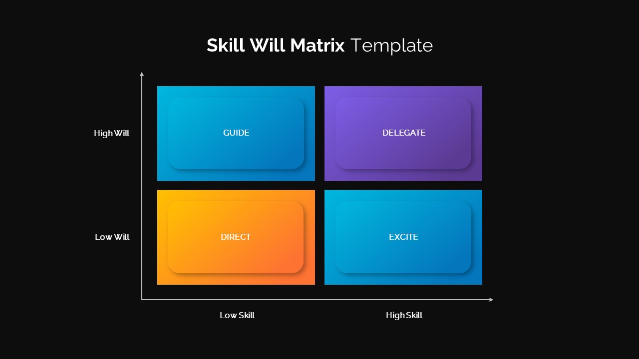 skill will matrix powerpoint