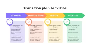 Transition Plan Template PPT