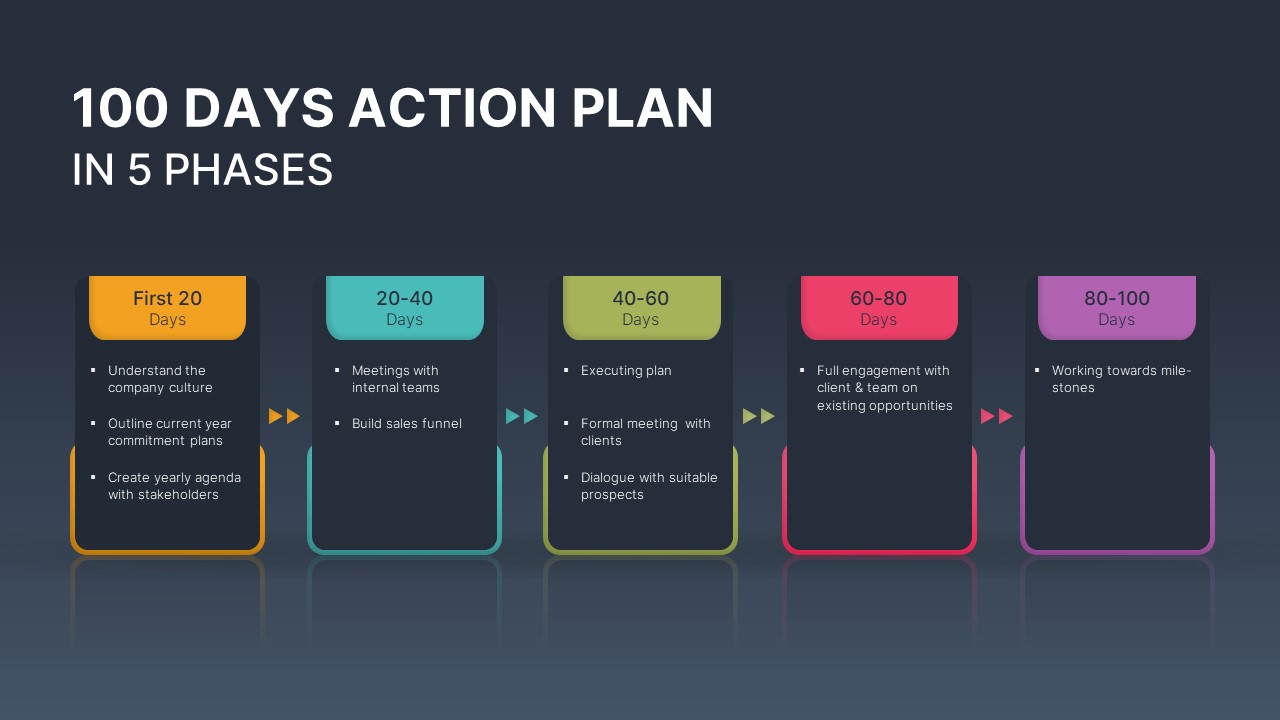 100 day plan template