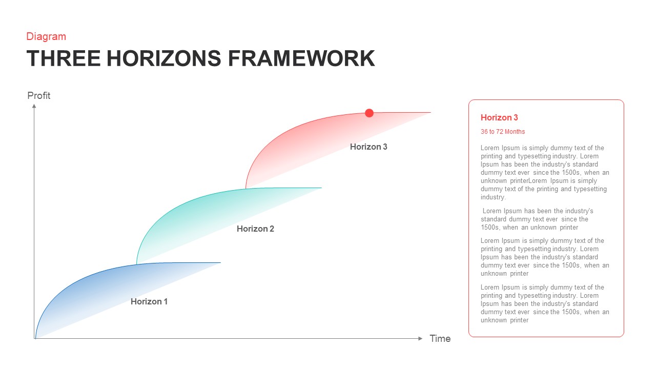 3 horizons powerpoint template