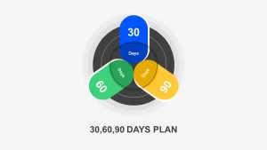 30 60 90 Day Plan HR Template