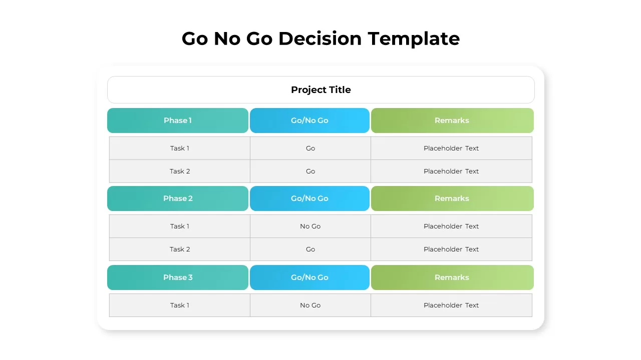 Go No GO Decision Template