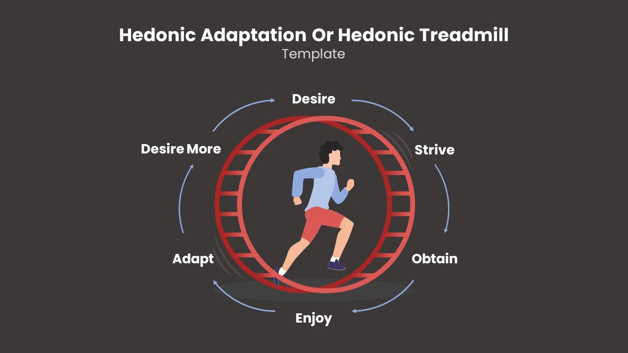 Hedonic Treadmill powerpoint template