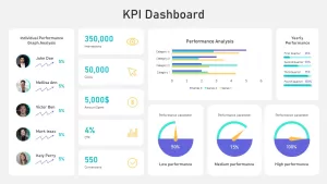 KPI Slide for PowerPoint