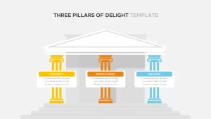Three Pillars Of Delight Template