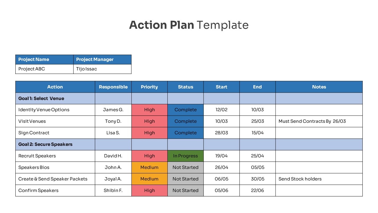 action plan slides