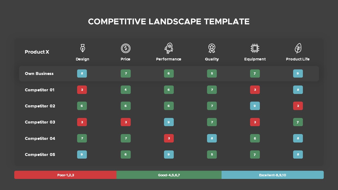 competitive landscape analysis template