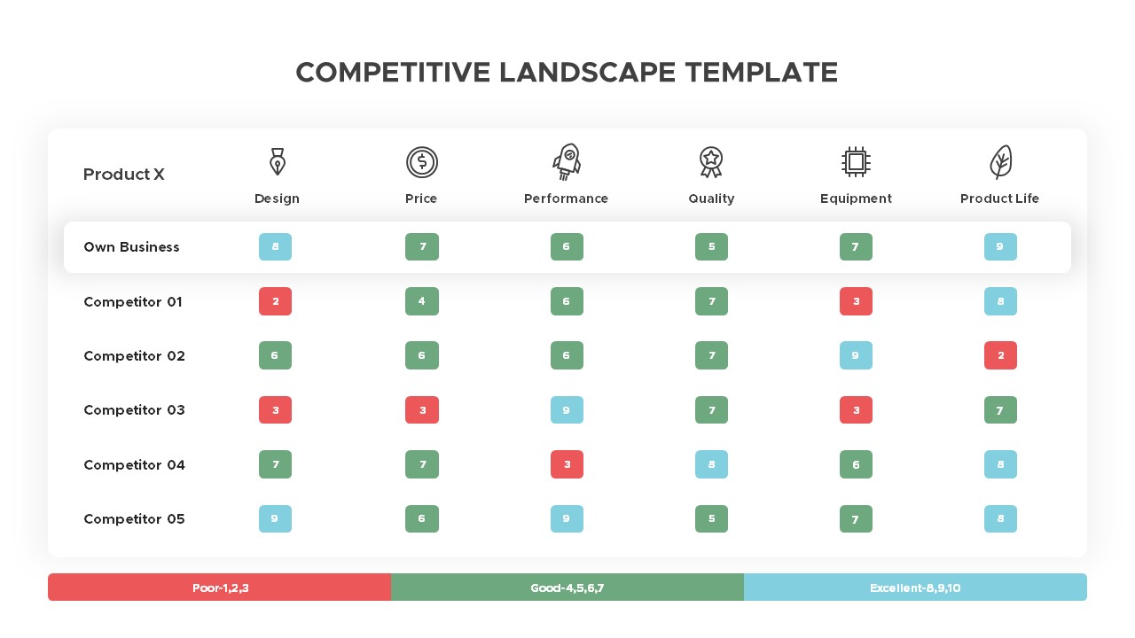 competitive landscape template