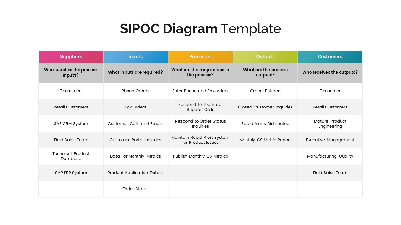 example of sipoc diagram