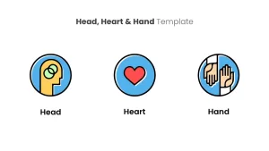 Head Heart Hand Template