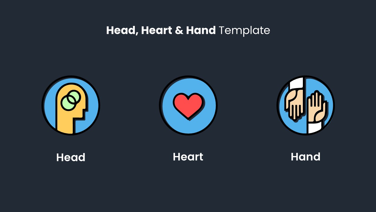 head heart hands model