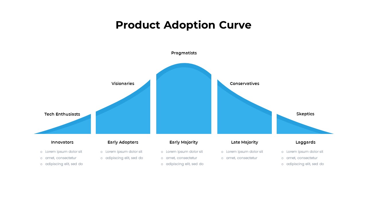 new product adoption template