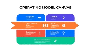 Operating Model Canvas PowerPoint Template