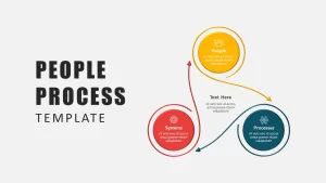 People Process Technology Slide
