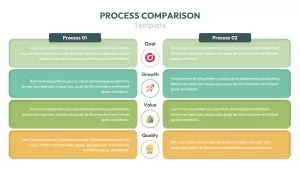 process comparison chart