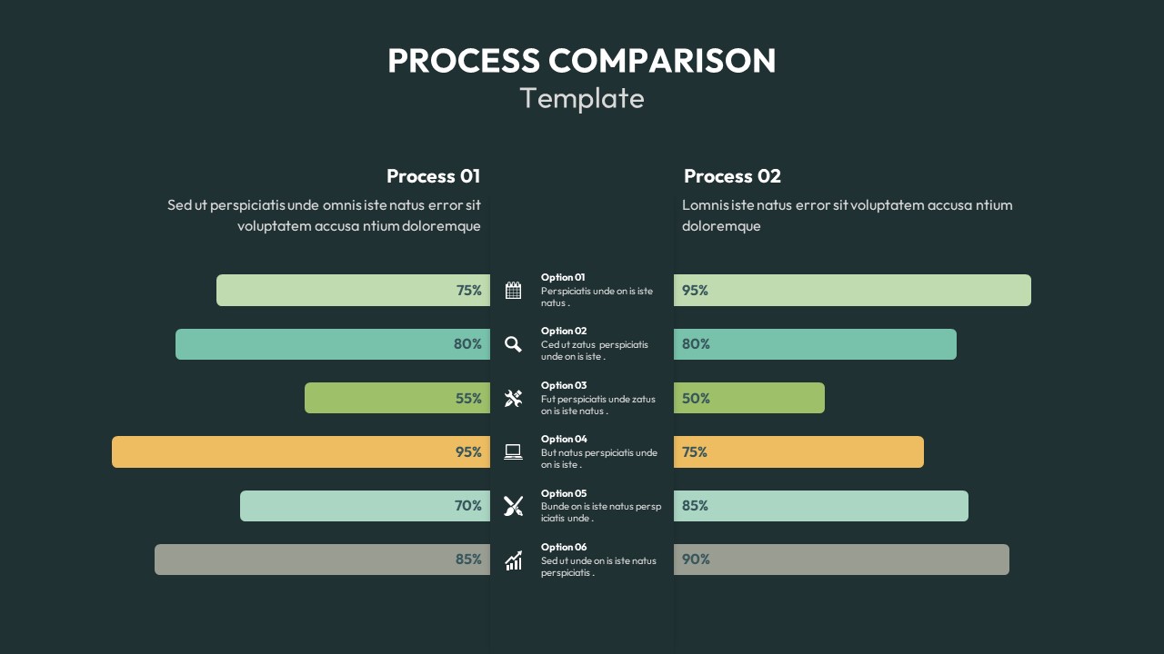process comparison