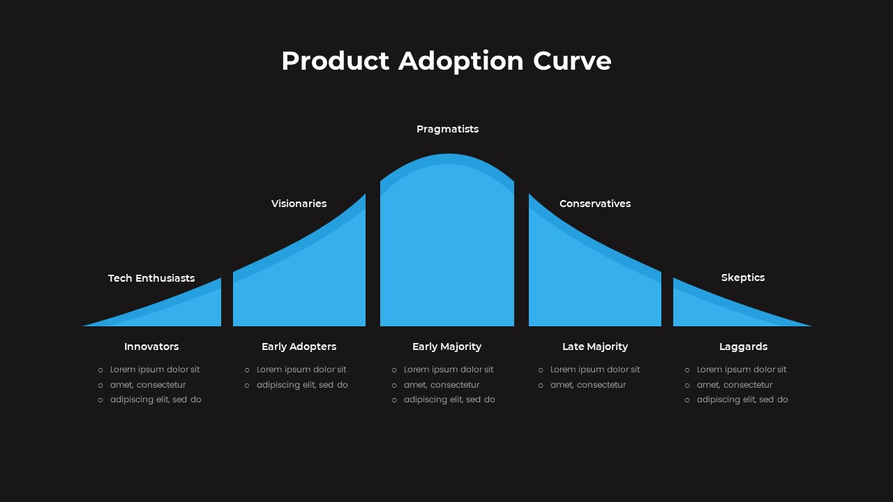 product adoption curve powerpoint