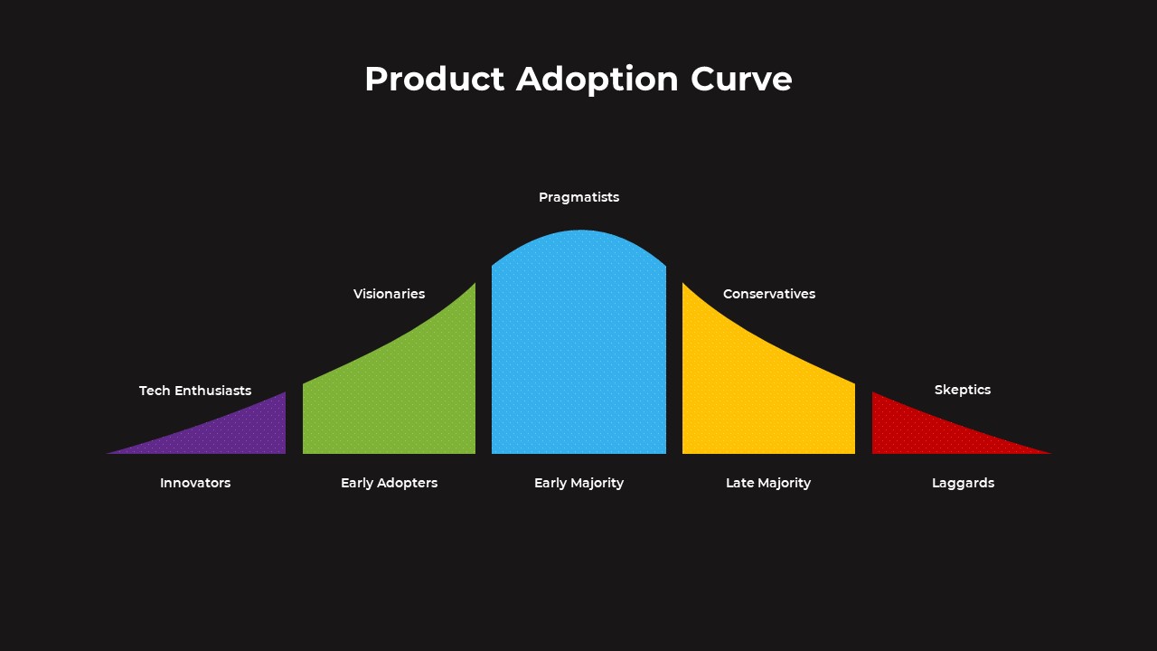 product adoption cycle