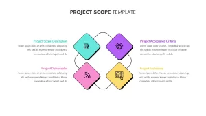 Project Scope Template