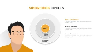Simon Sinek Circles PowerPoint Templates