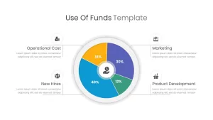 use of funds template