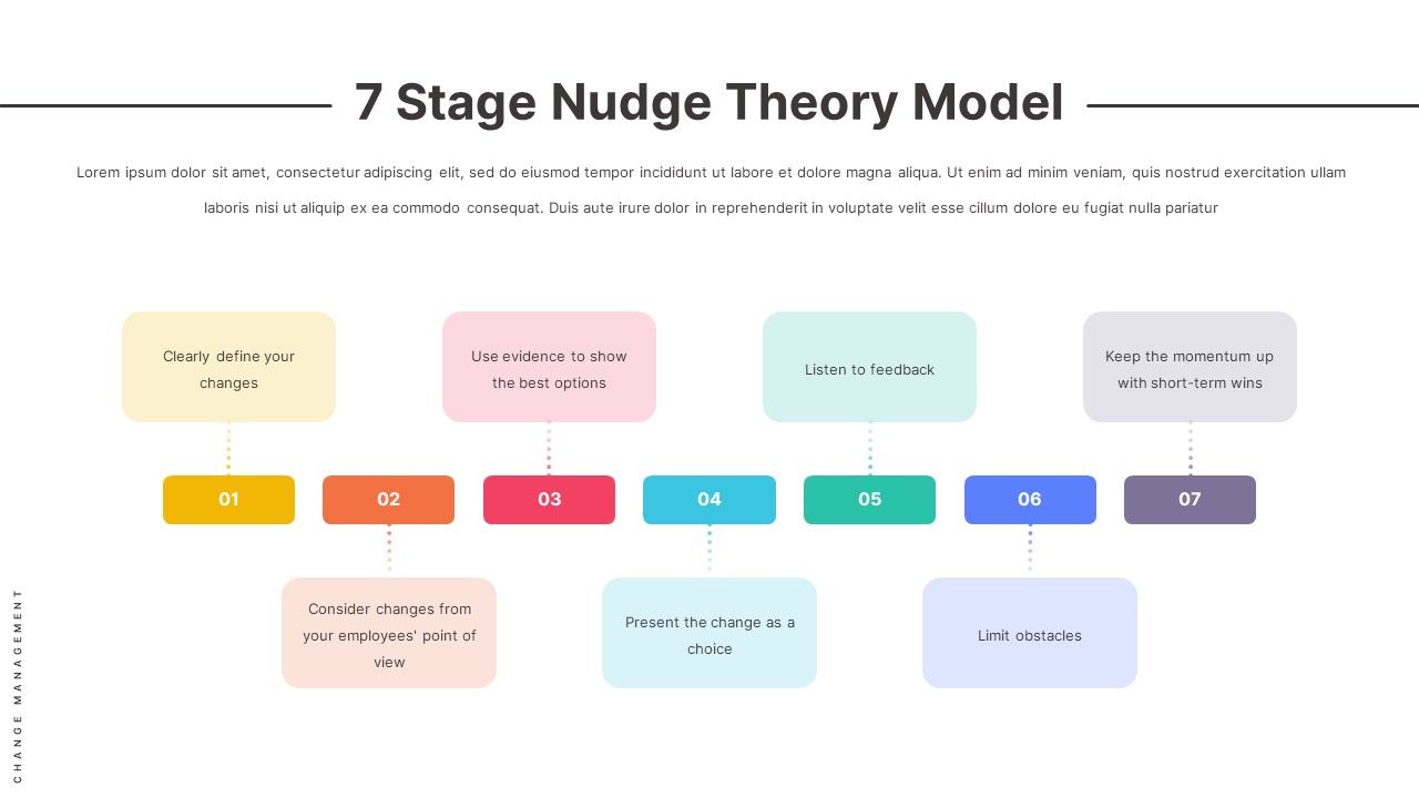 7-stage-nudge-theory-model-infographic