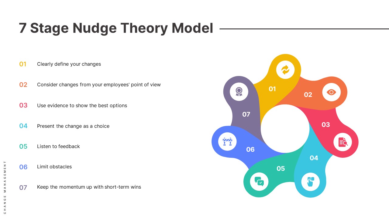 7-stage-nudge-theory-model