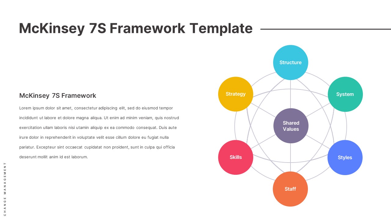McKinsey-7s-framework-template