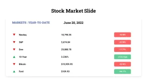 Free Stock Market Price Slide Template for PowerPoint and Keynote