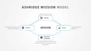 Ashridge Model
