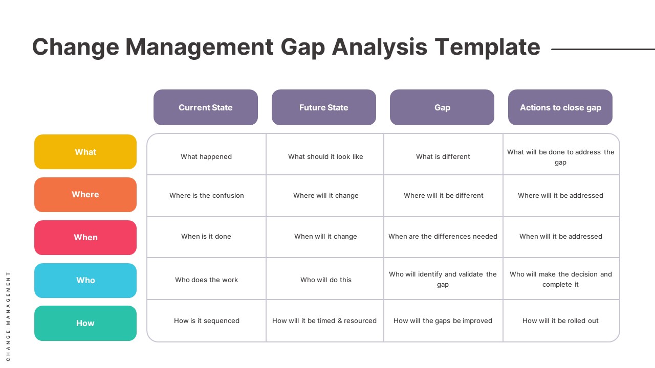 change-management-gap-analysis-template