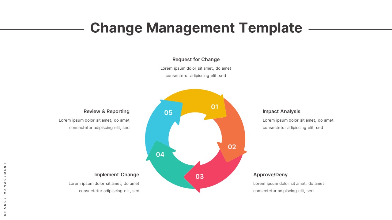 change management ppt template