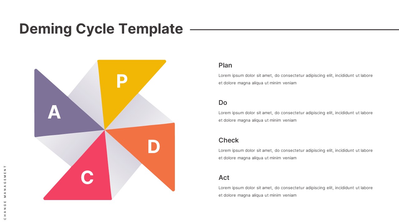 deming-cycle-template