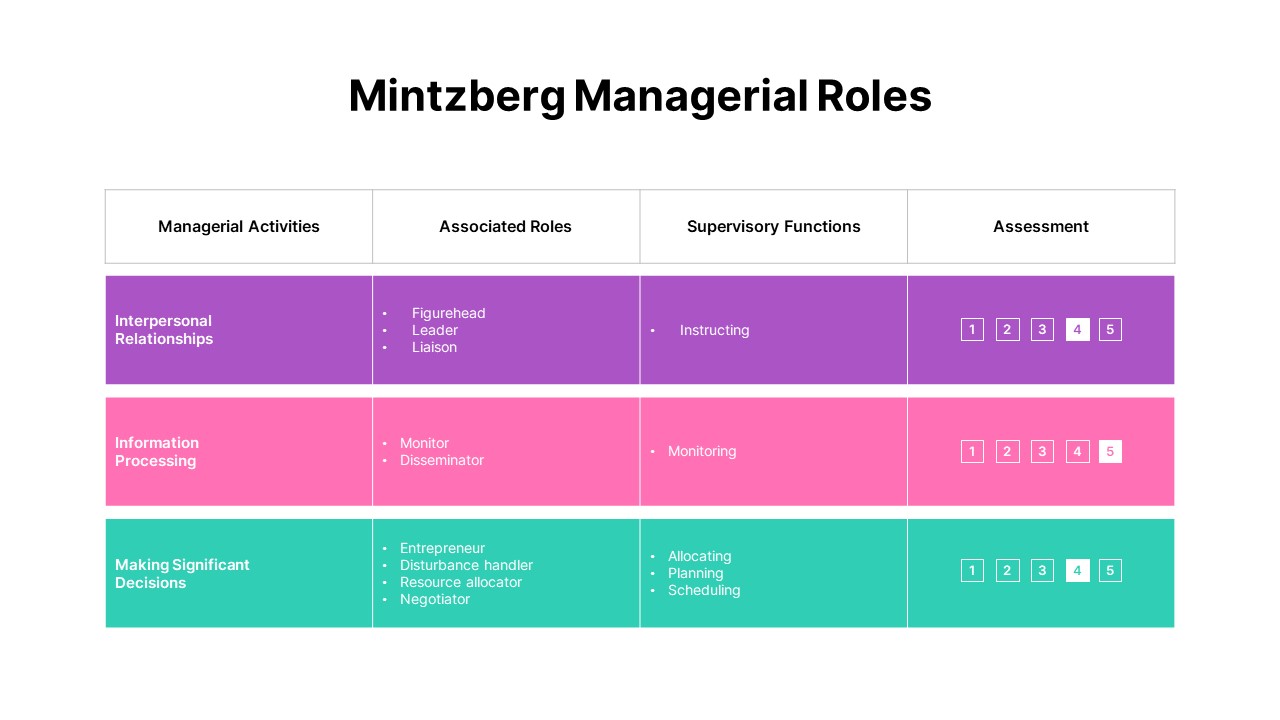 henry mintzberg managerial roles